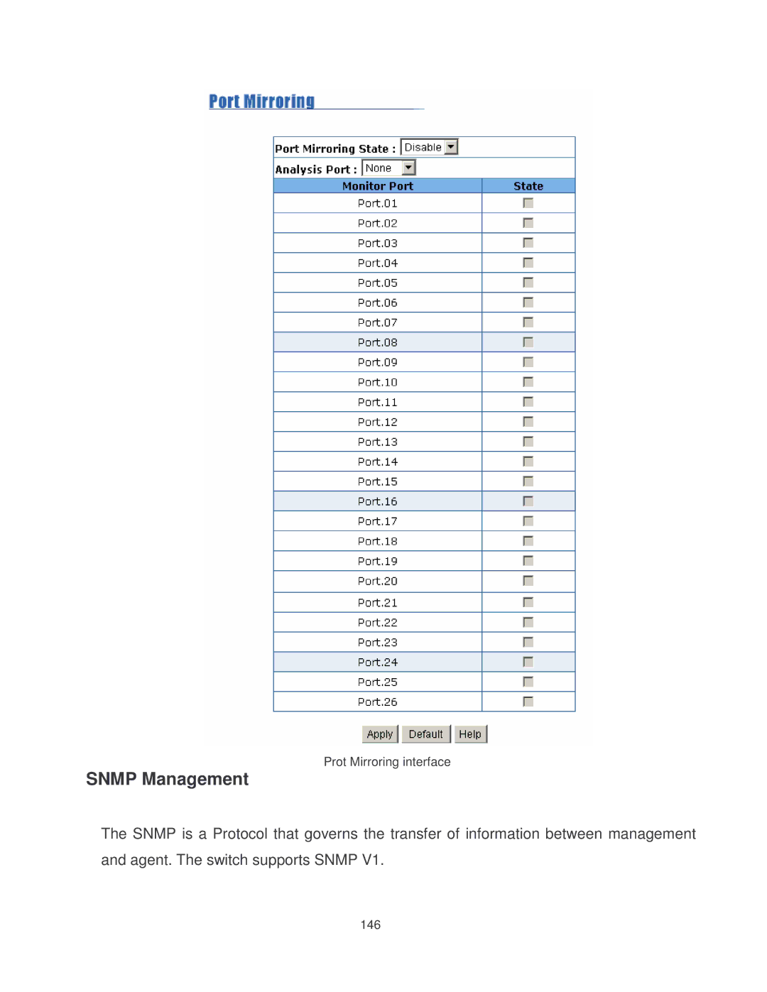 Milan Technology MIL-SM2401MAF manual Snmp Management 