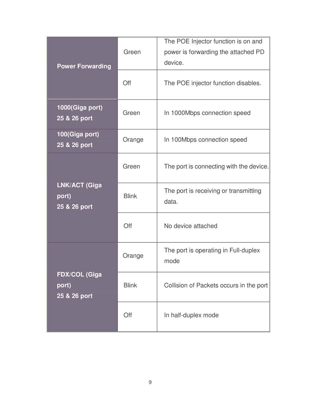 Milan Technology MIL-SM2401MAF manual Power Forwarding 