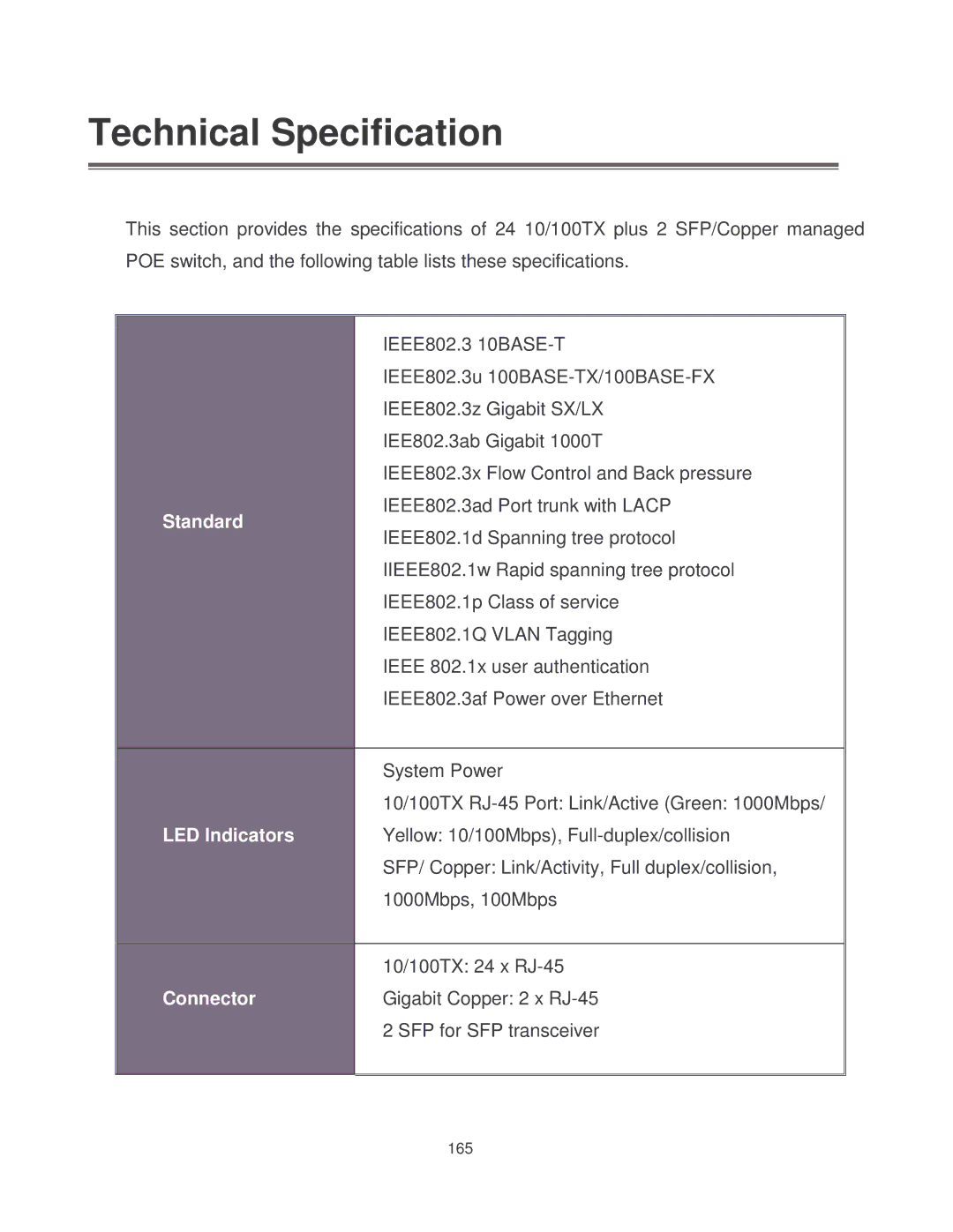 Milan Technology MIL-SM2401MAF manual Technical Specification 