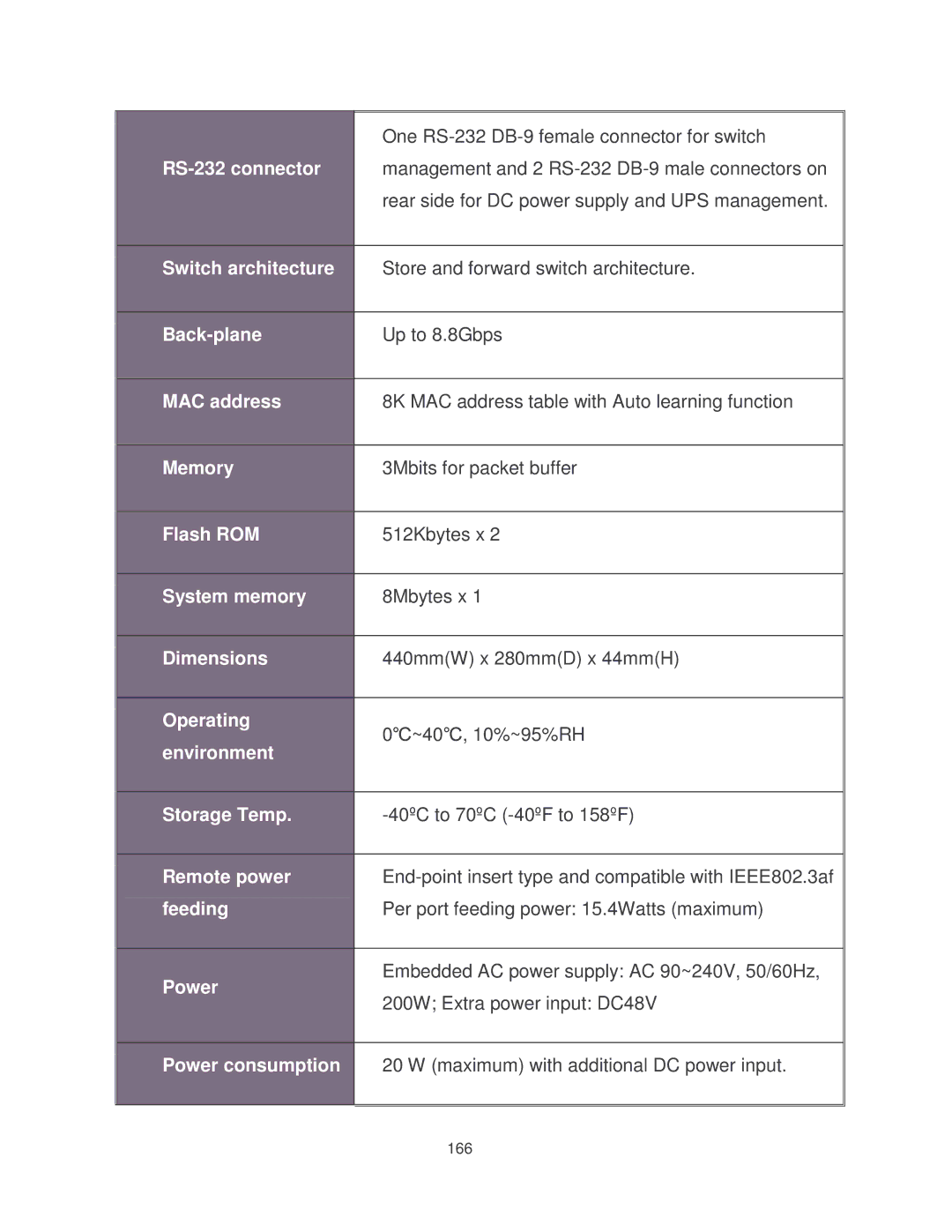 Milan Technology MIL-SM2401MAF manual Switch architecture 