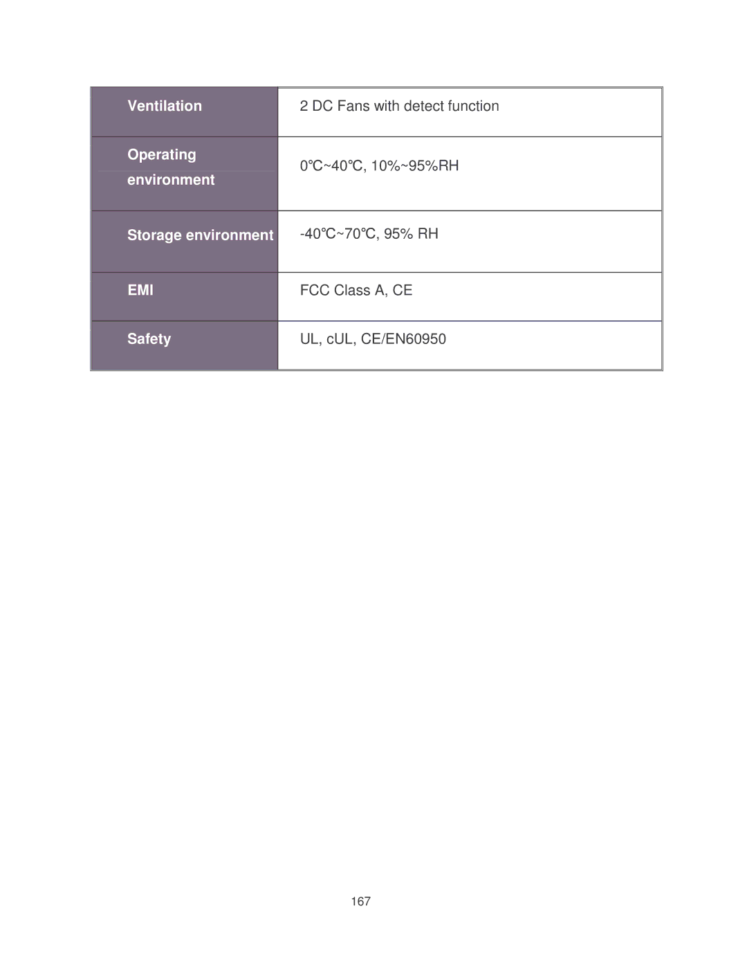 Milan Technology MIL-SM2401MAF manual Emi 