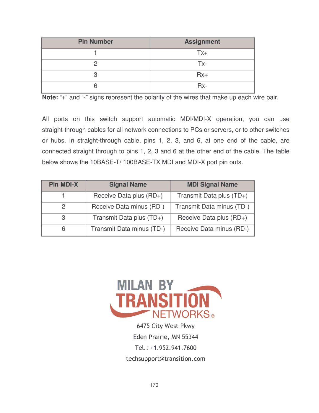 Milan Technology MIL-SM2401MAF manual 170 