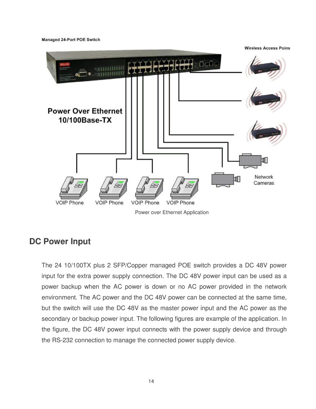 Milan Technology MIL-SM2401MAF manual DC Power Input 