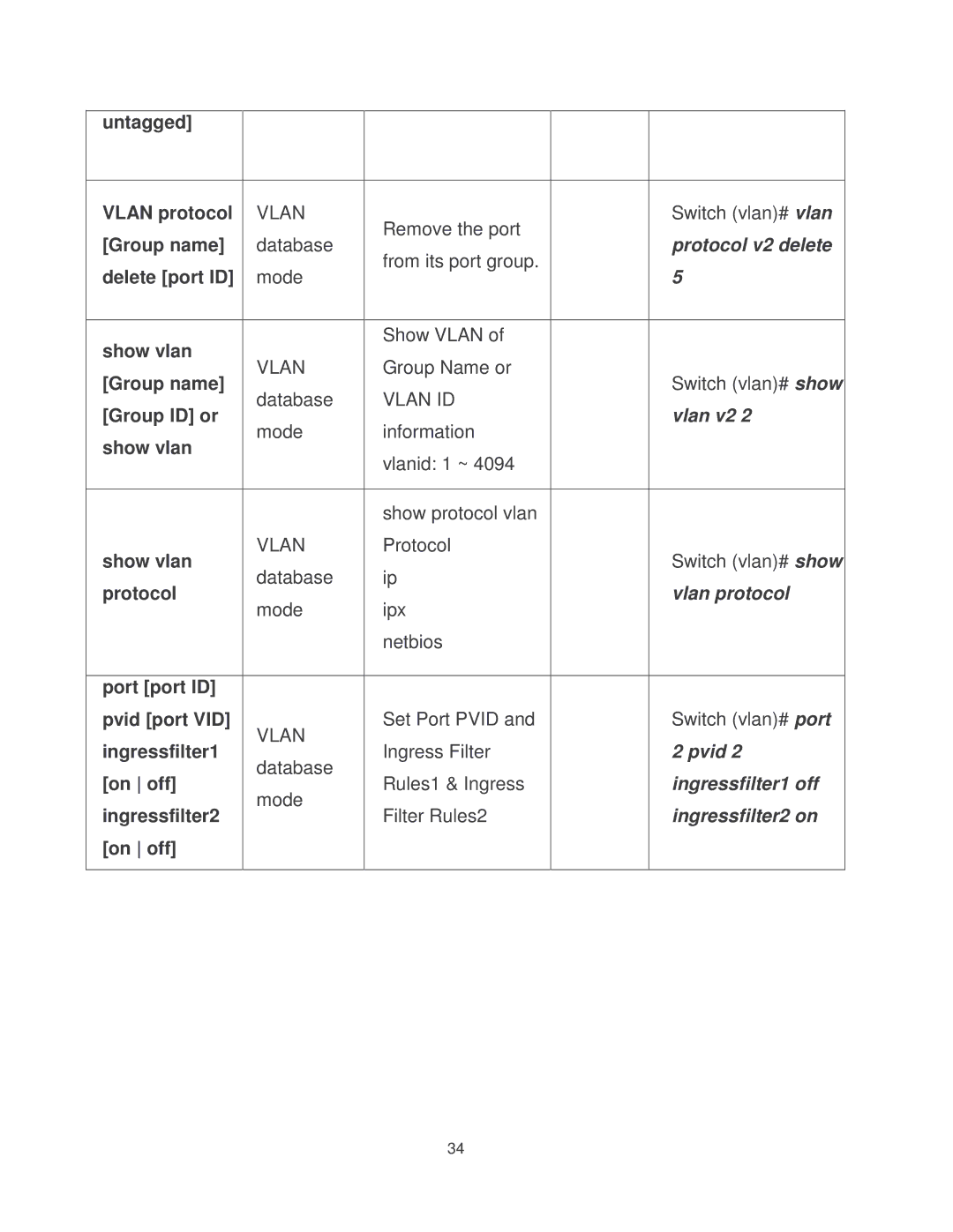 Milan Technology MIL-SM2401MAF manual Untagged Vlan protocol 