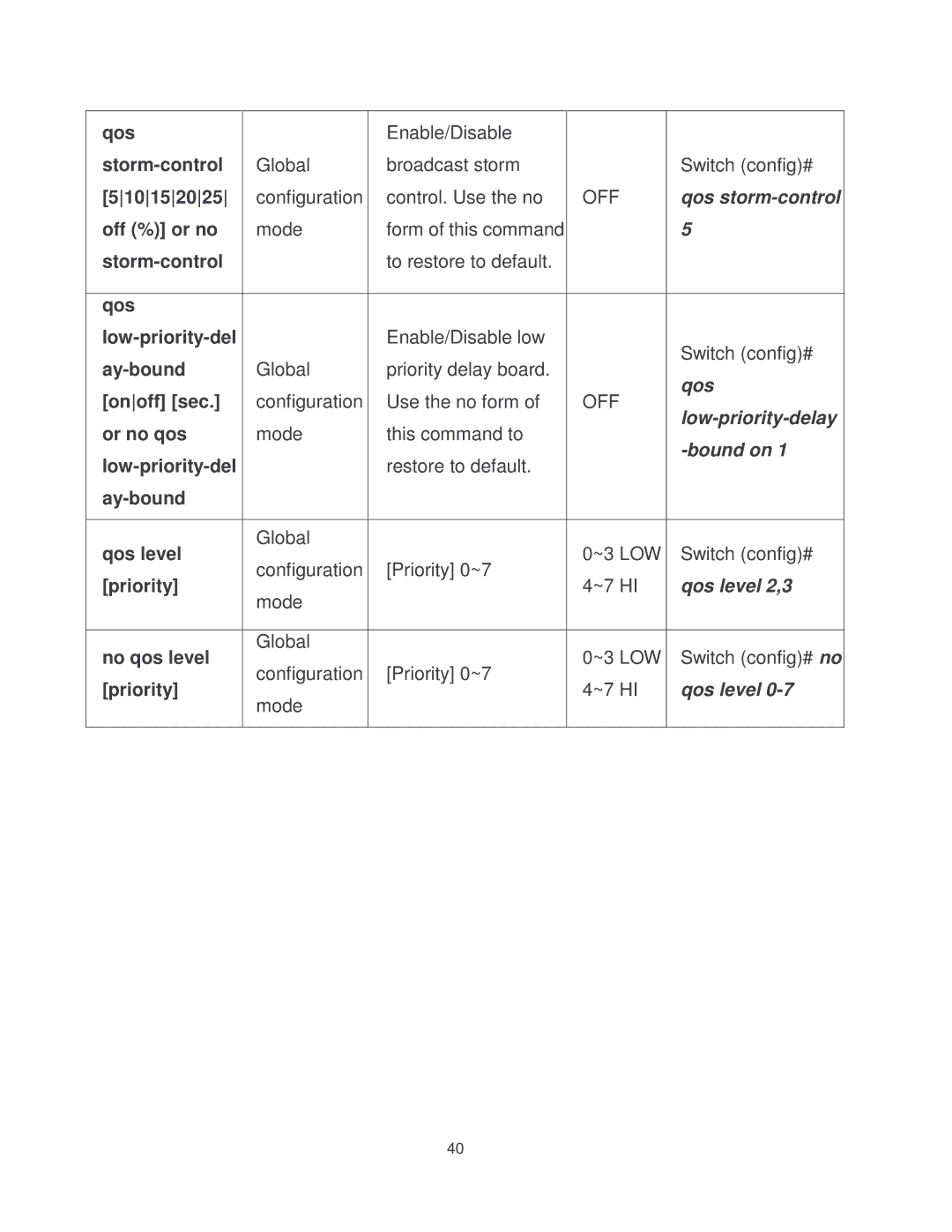 Milan Technology MIL-SM2401MAF manual Off 