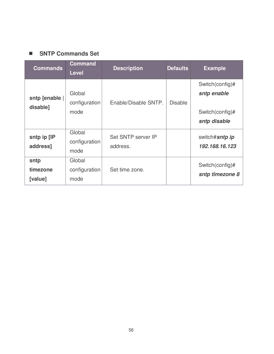 Milan Technology MIL-SM2401MAF manual Sntp Commands Set 