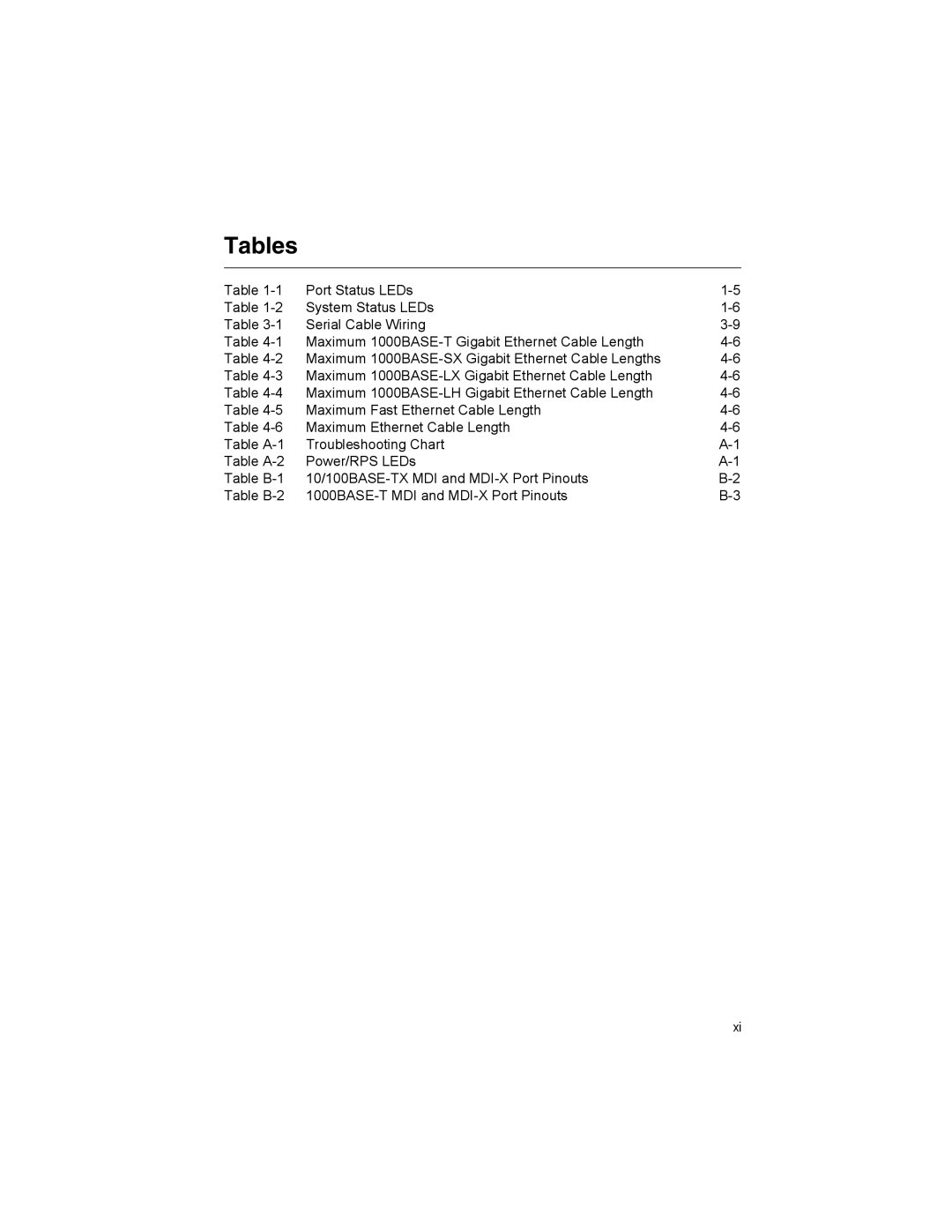 Milan Technology MIL-SM4804G manual Tables 