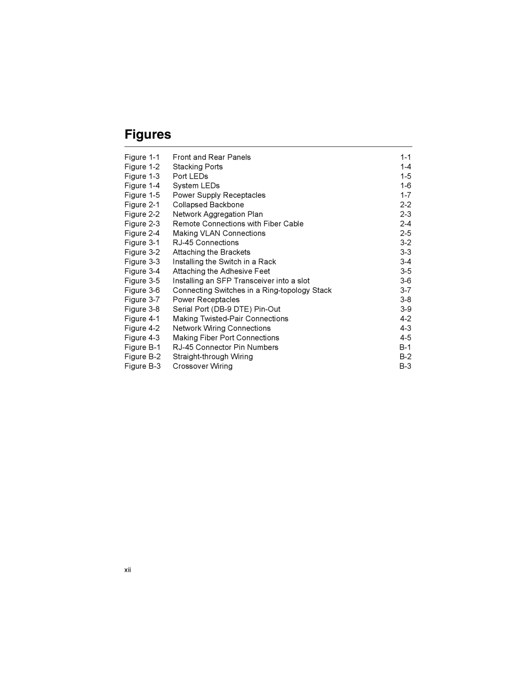 Milan Technology MIL-SM4804G manual Figures 