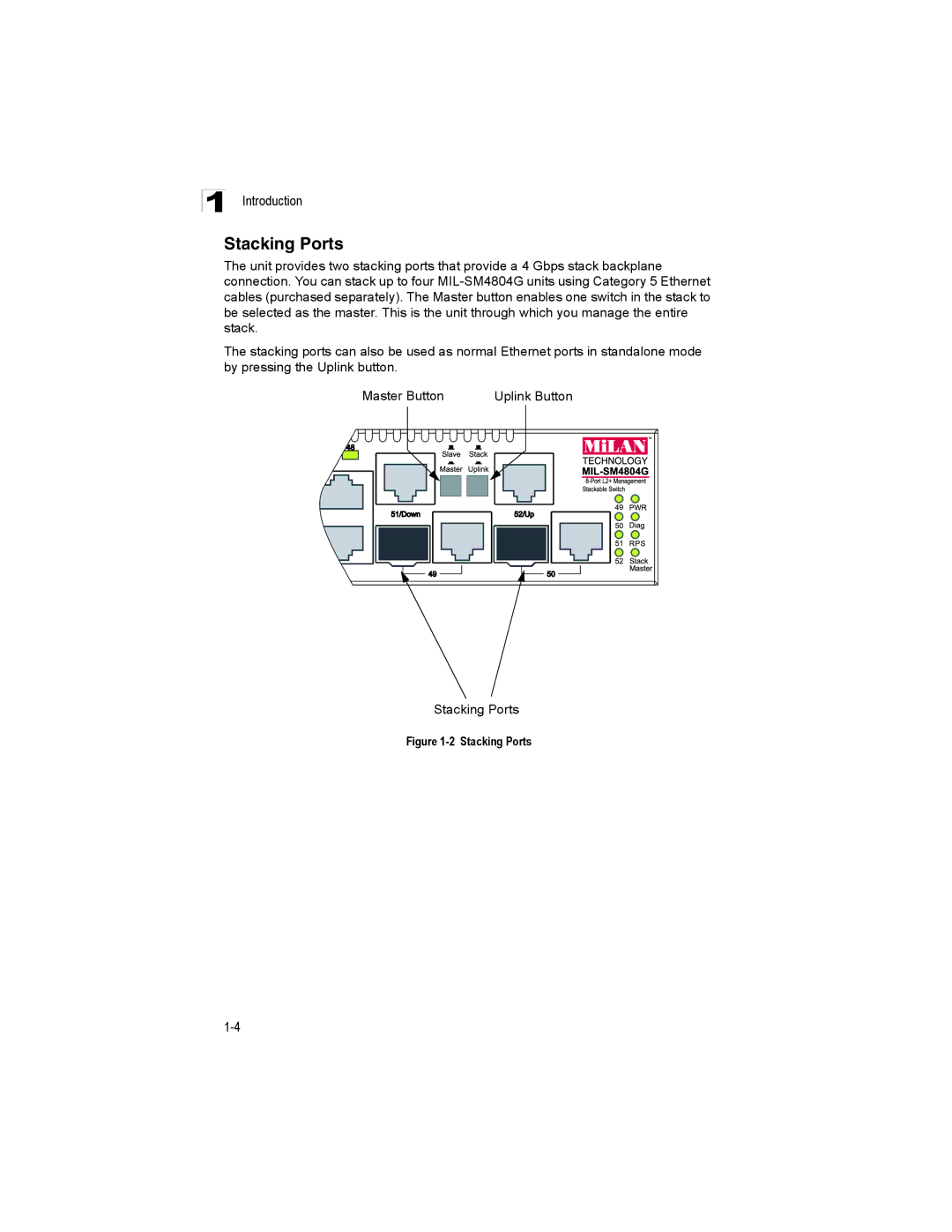 Milan Technology MIL-SM4804G manual Stacking Ports 