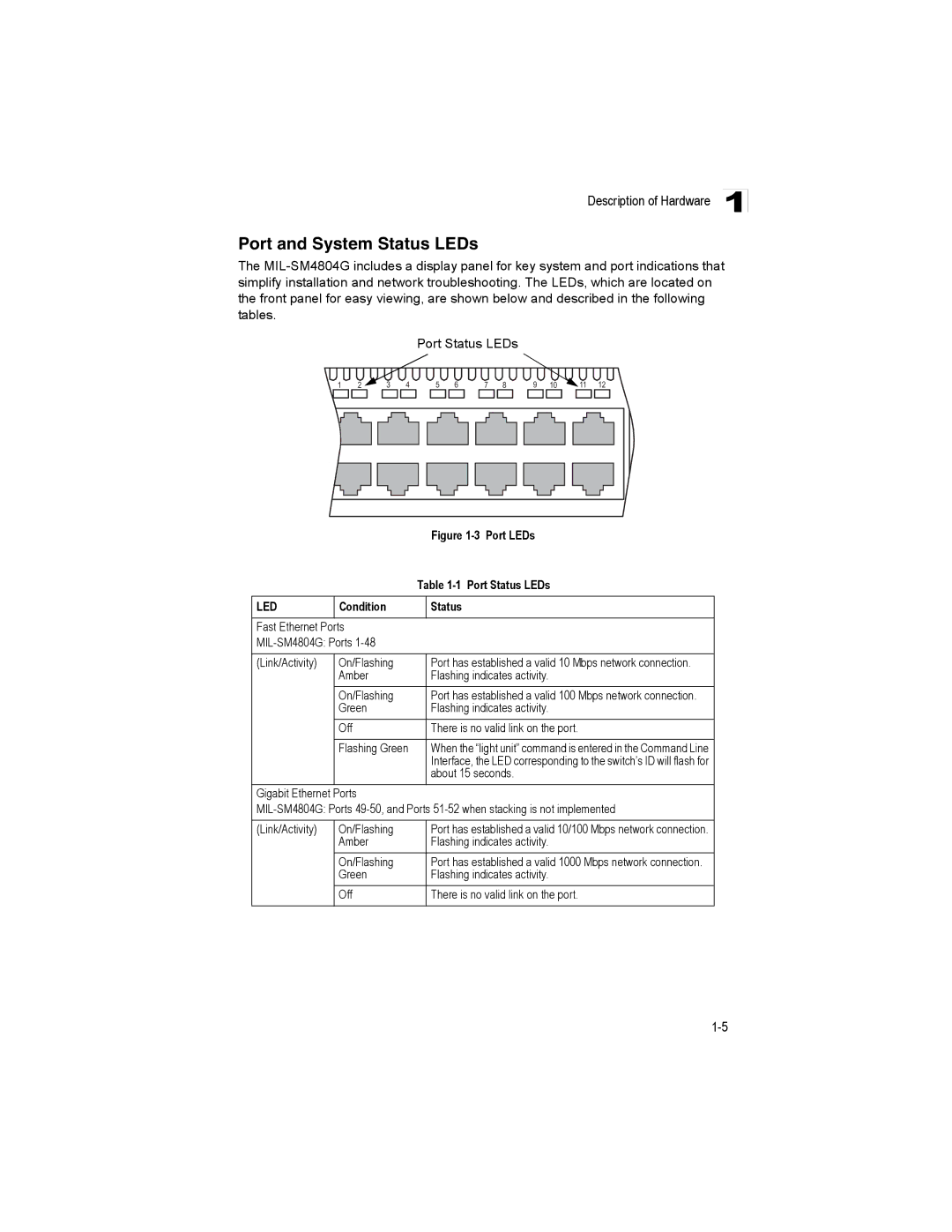 Milan Technology MIL-SM4804G manual Port and System Status LEDs, Led 