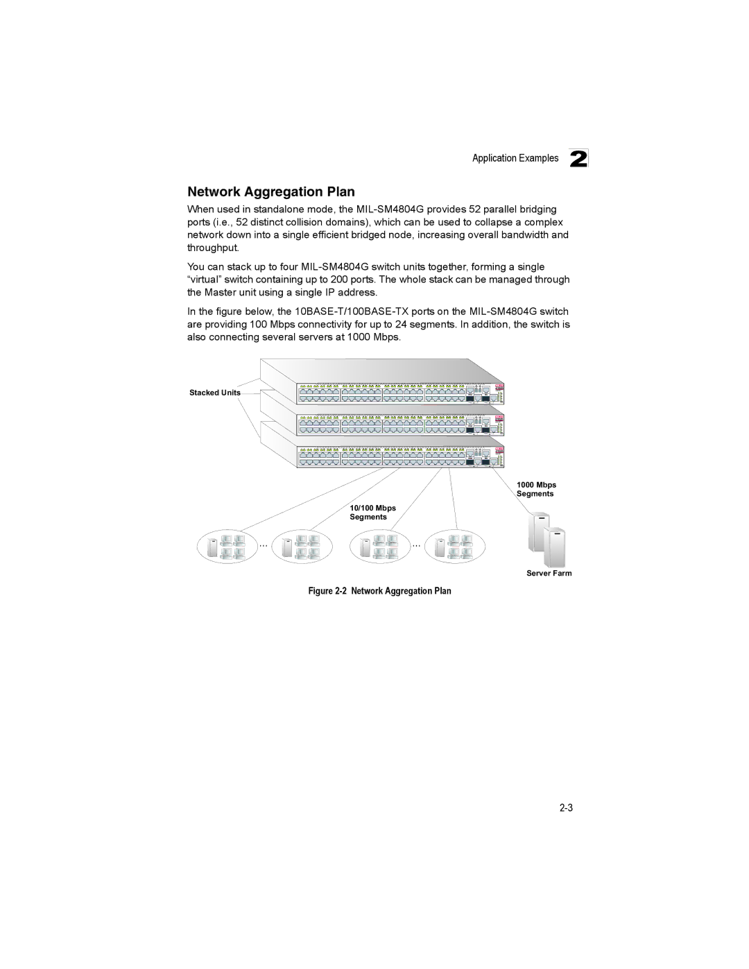 Milan Technology MIL-SM4804G manual Network Aggregation Plan 