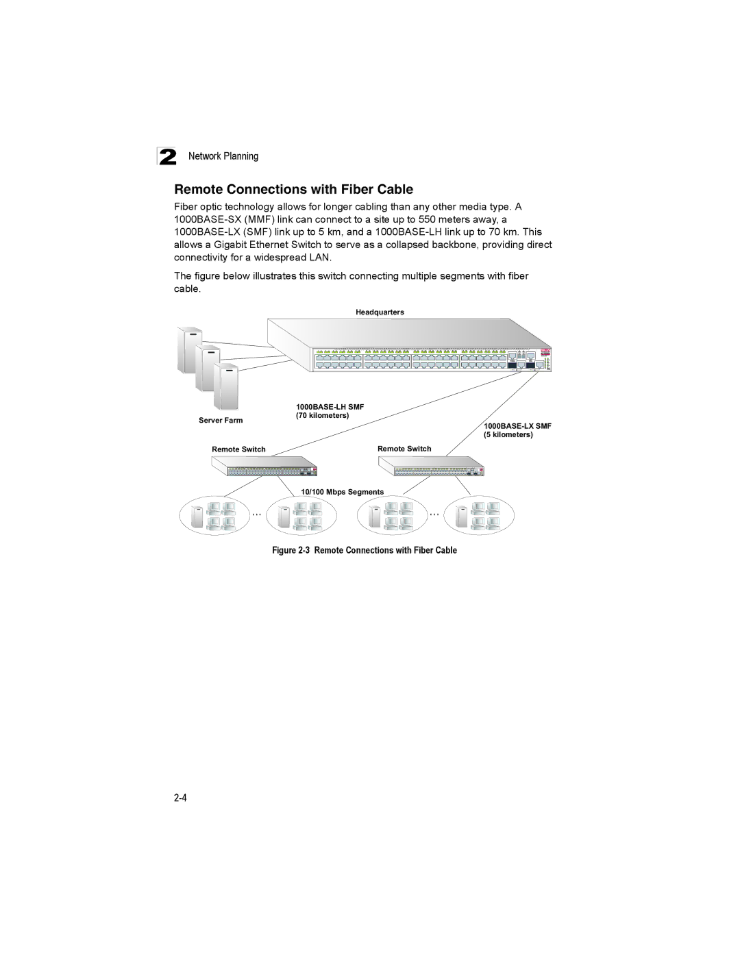 Milan Technology MIL-SM4804G manual Remote Connections with Fiber Cable 