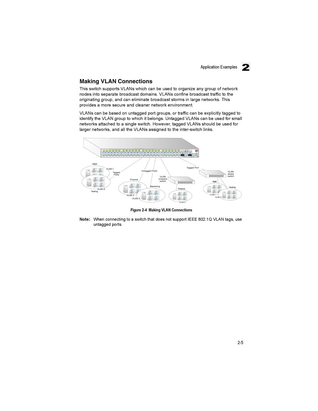 Milan Technology MIL-SM4804G manual Making Vlan Connections 