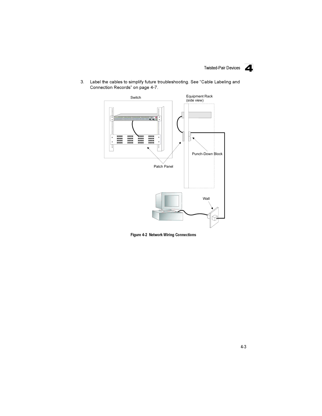 Milan Technology MIL-SM4804G manual Network Wiring Connections 