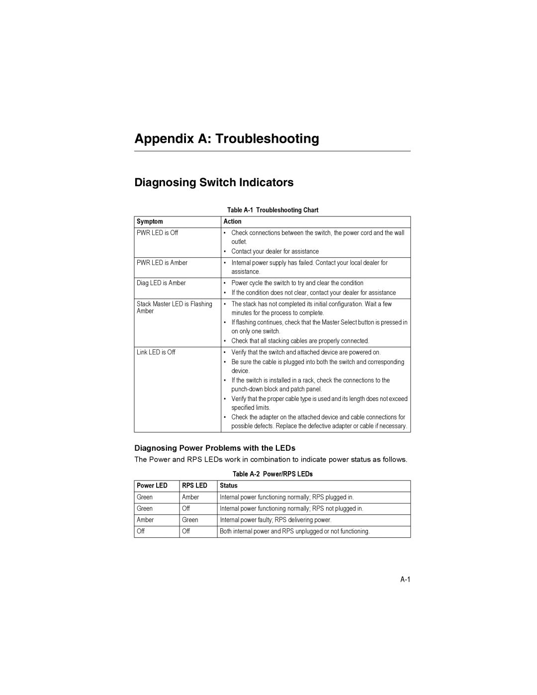 Milan Technology MIL-SM4804G manual Appendix a Troubleshooting, Diagnosing Switch Indicators 