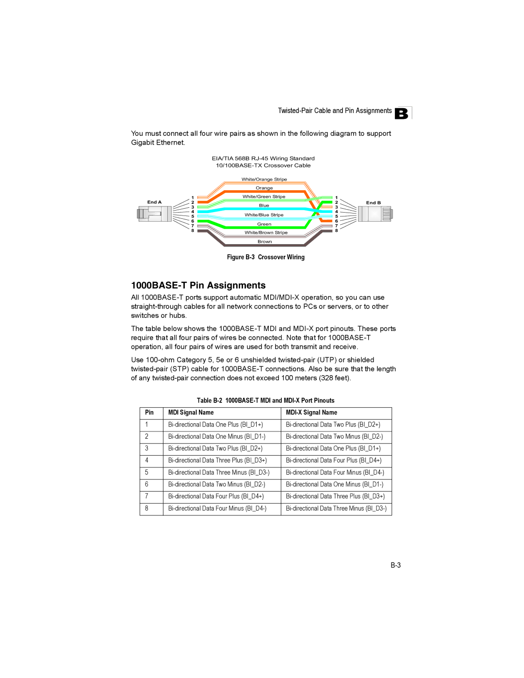 Milan Technology MIL-SM4804G manual 1000BASE-T Pin Assignments, Twisted-Pair Cable and Pin Assignments B 