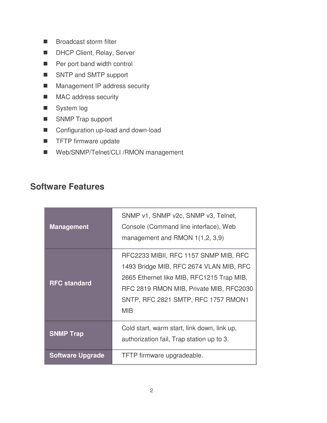 Milan Technology MIL-SM8002TG manual Software Features, RFC2233 MIBII, RFC 1157 Snmp MIB, RFC 