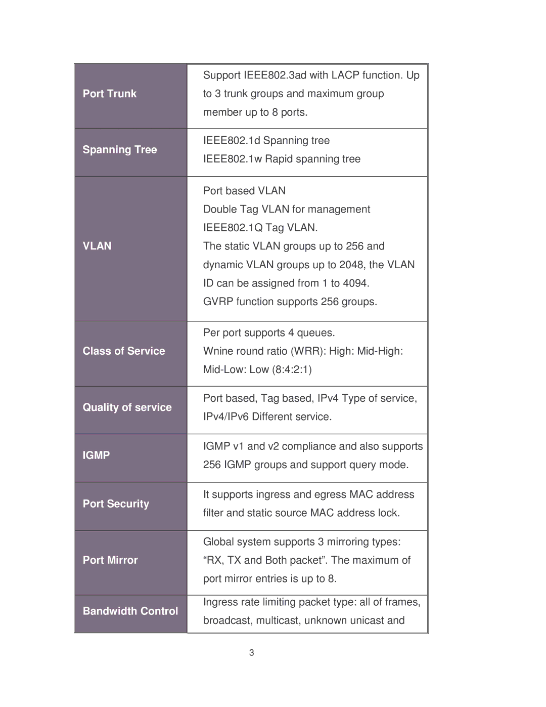 Milan Technology MIL-SM8002TG manual Vlan 