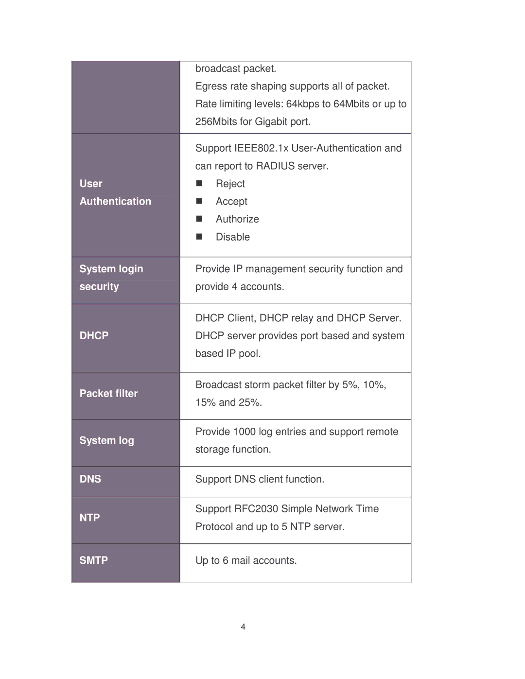 Milan Technology MIL-SM8002TG manual Dns 