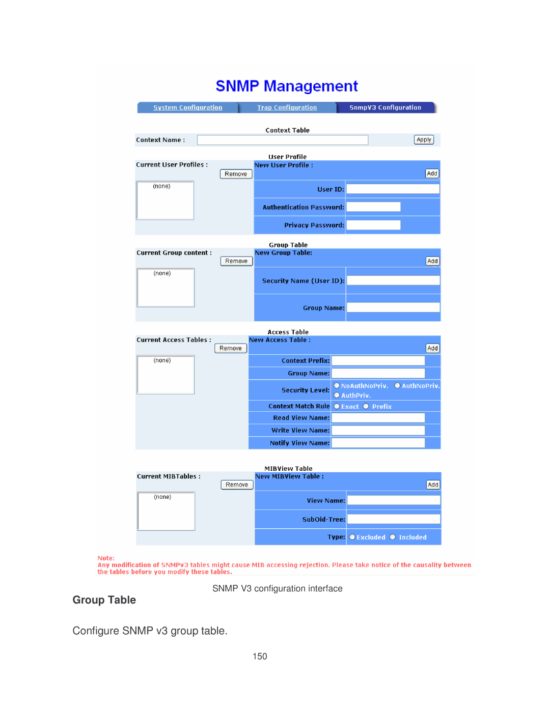 Milan Technology MIL-SM8002TG manual Group Table Configure Snmp v3 group table 