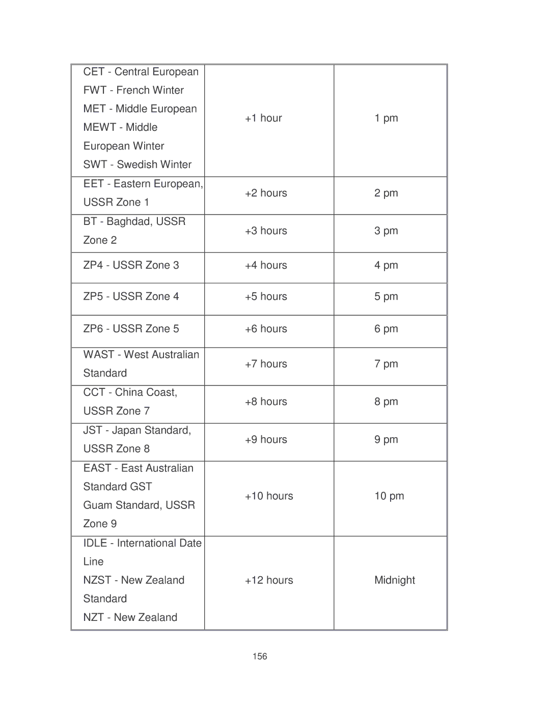 Milan Technology MIL-SM8002TG manual 156 