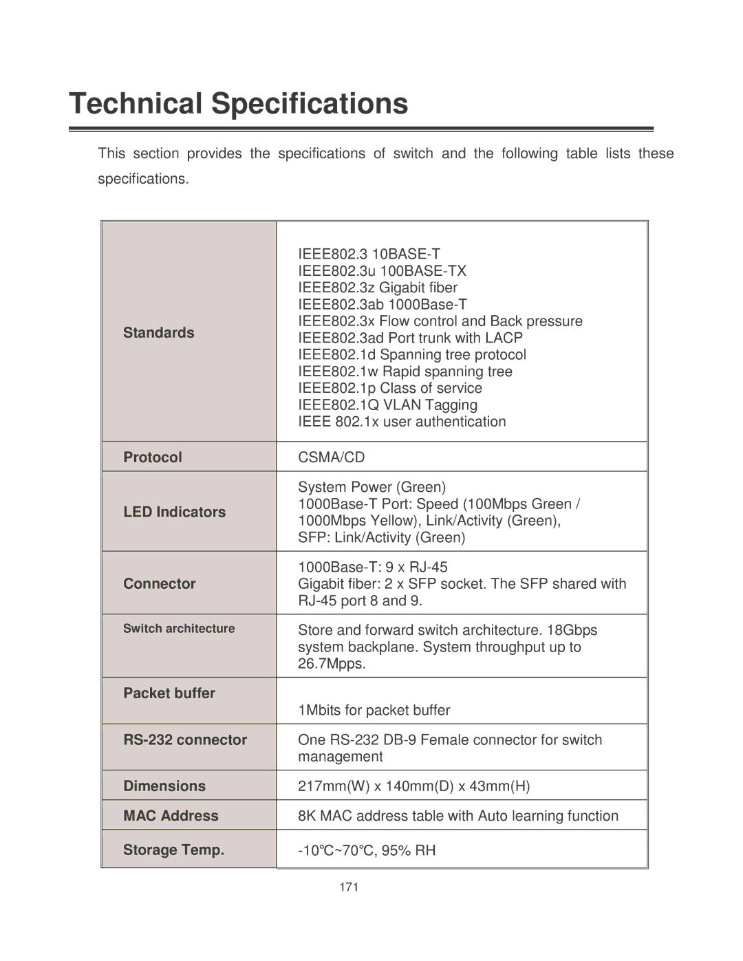 Milan Technology MIL-SM8002TG manual Technical Specifications 