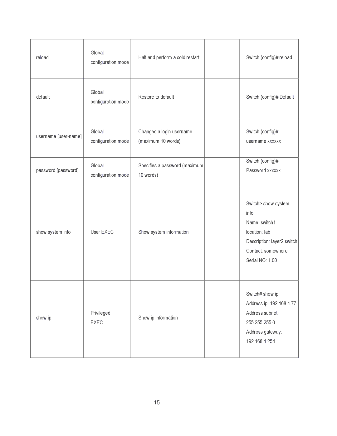 Milan Technology MIL-SM8002TG manual Address gateway 