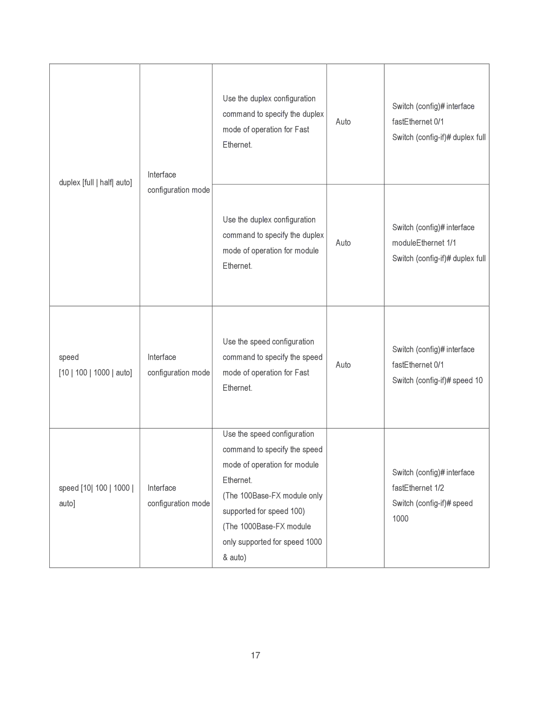 Milan Technology MIL-SM8002TG manual 