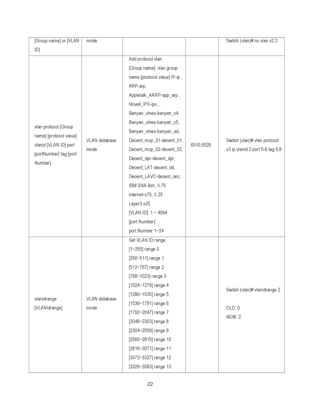 Milan Technology MIL-SM8002TG manual 