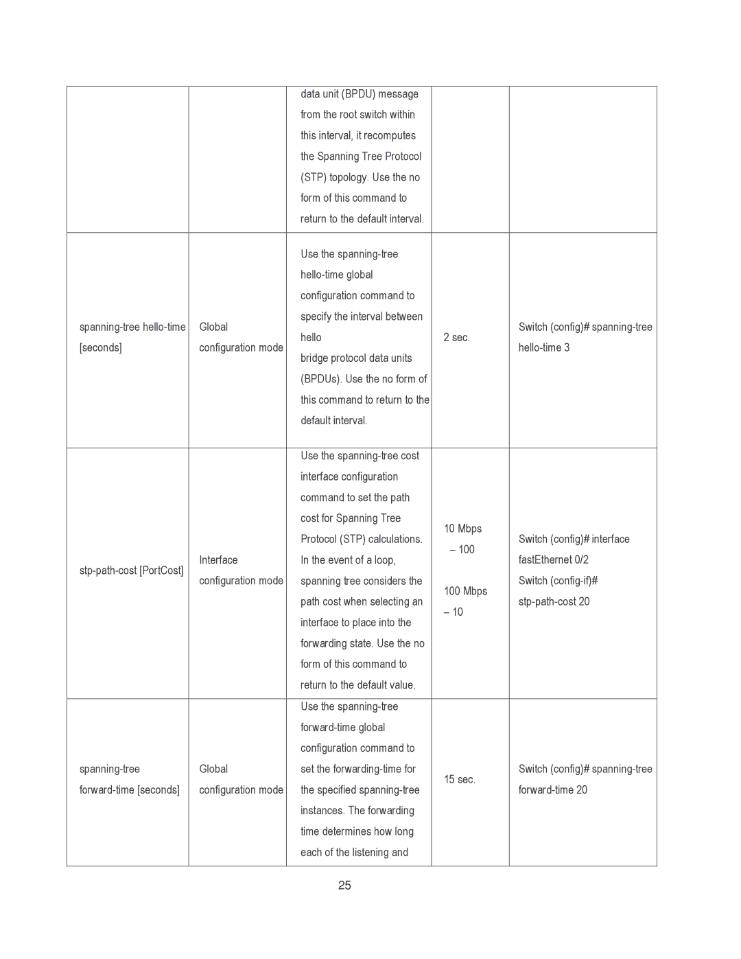 Milan Technology MIL-SM8002TG manual 