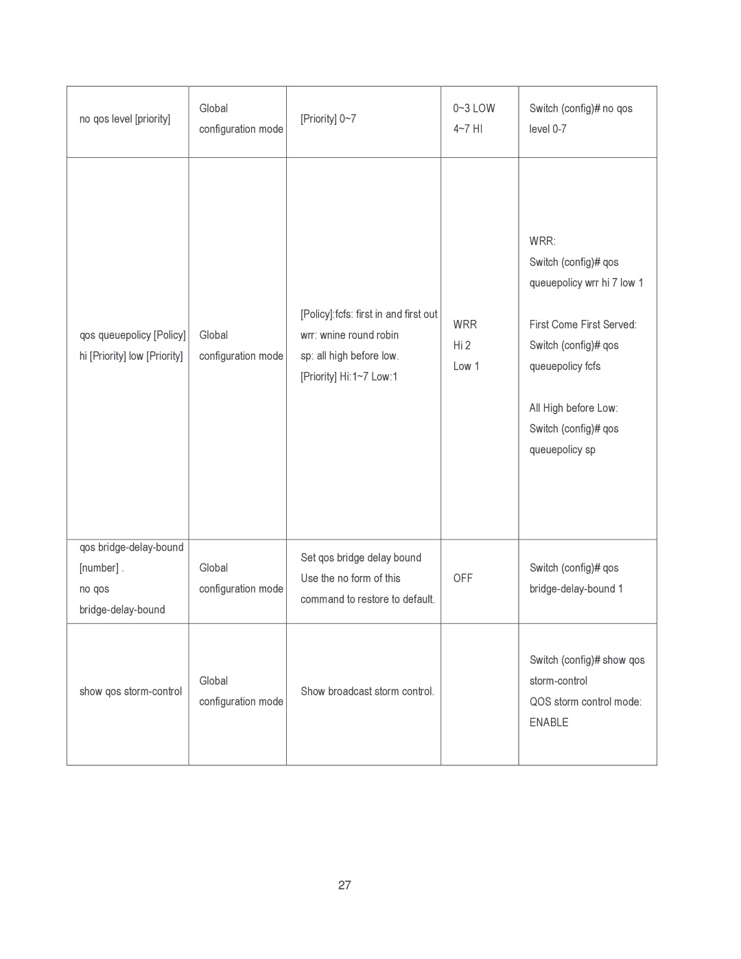 Milan Technology MIL-SM8002TG manual Wrr 