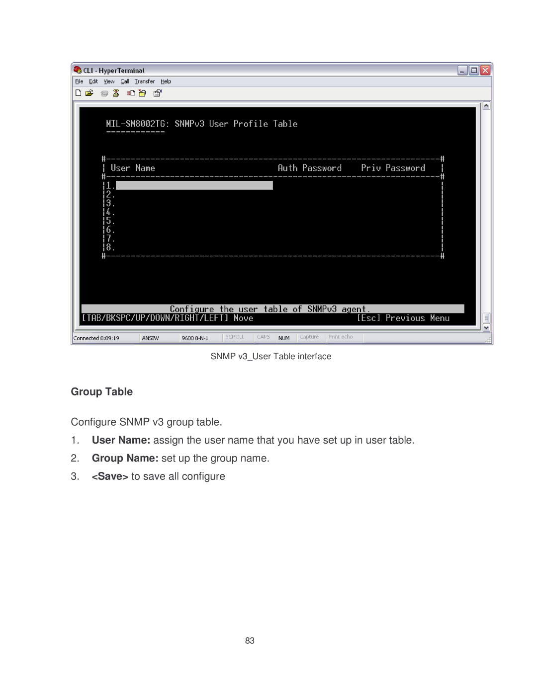 Milan Technology MIL-SM8002TG manual Snmp v3User Table interface 