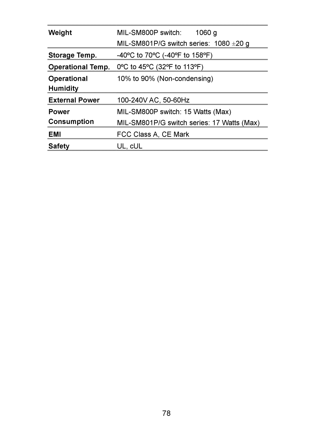 Milan Technology MIL-SM801G manual Weight, Storage Temp, Operational Temp, Humidity External Power, Consumption, Safety 