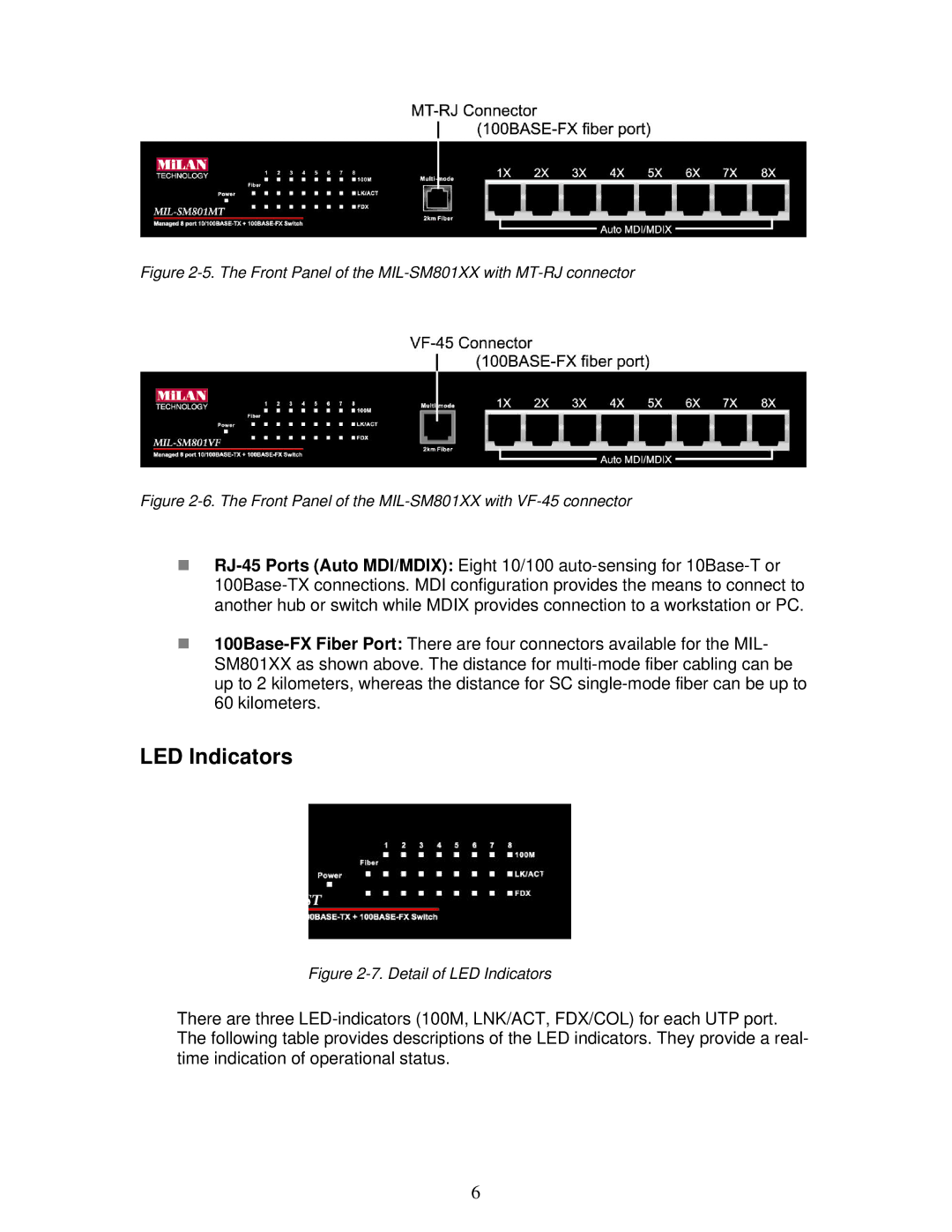 Milan Technology manual LED Indicators, Front Panel of the MIL-SM801XX with MT-RJ connector 