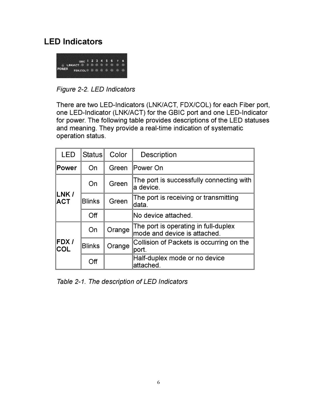 Milan Technology MIL-SM808G manual LED Indicators, Power 