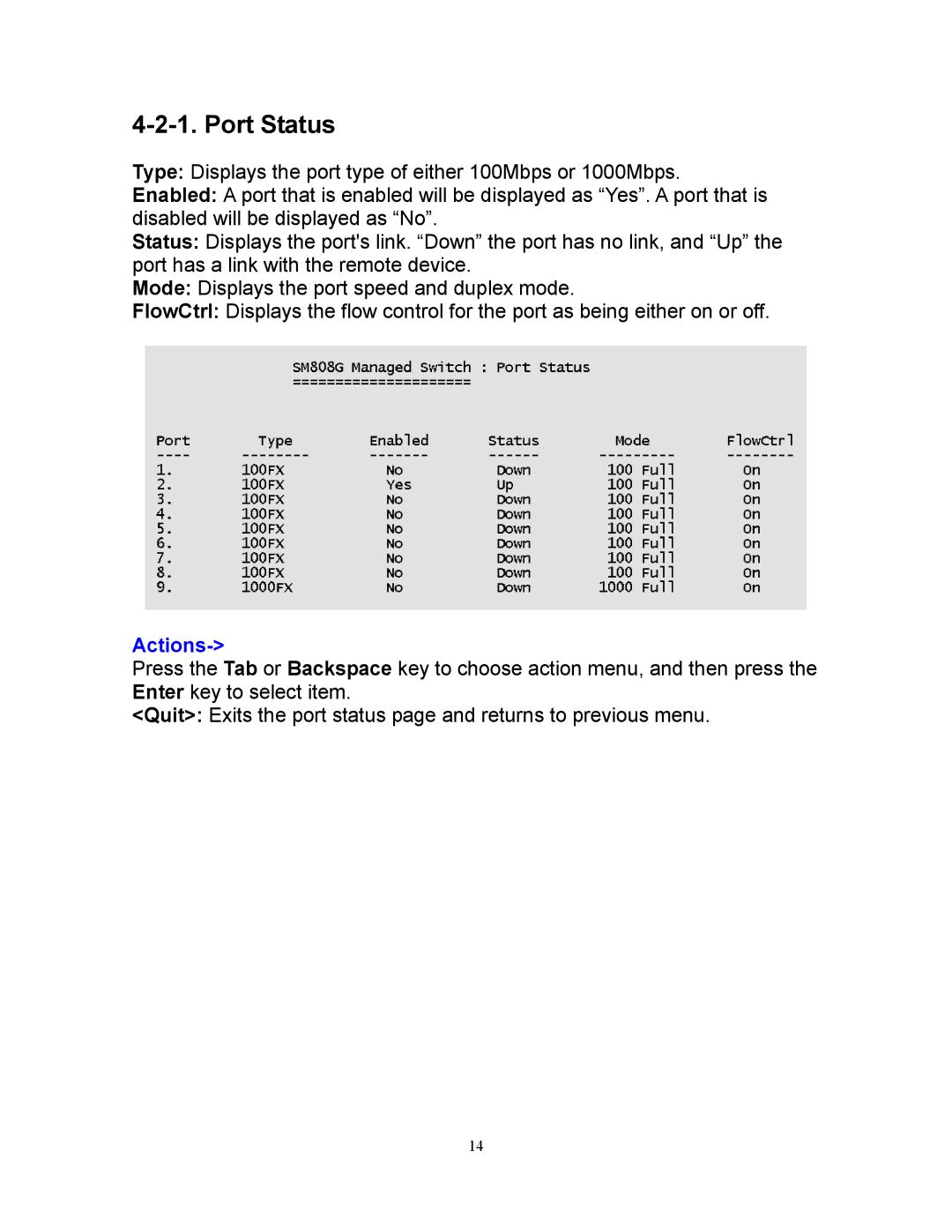 Milan Technology MIL-SM808G manual Port Status, Actions 