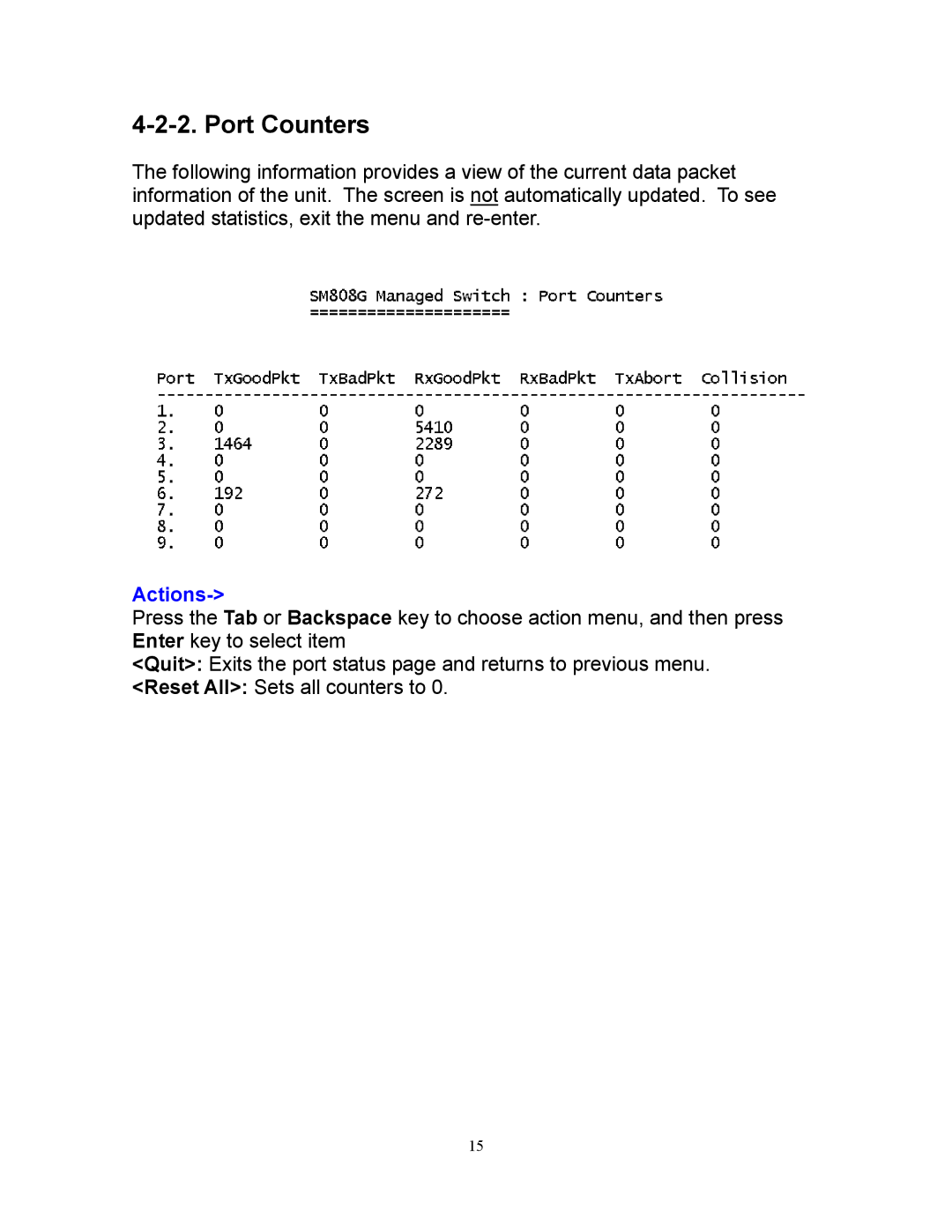 Milan Technology MIL-SM808G manual Port Counters 