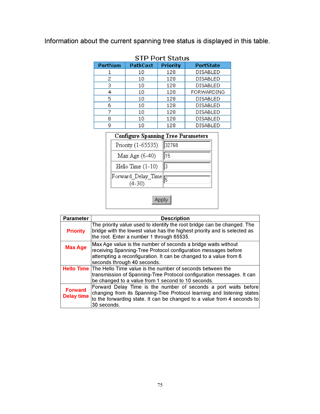 Milan Technology MIL-SM808G manual Priority 