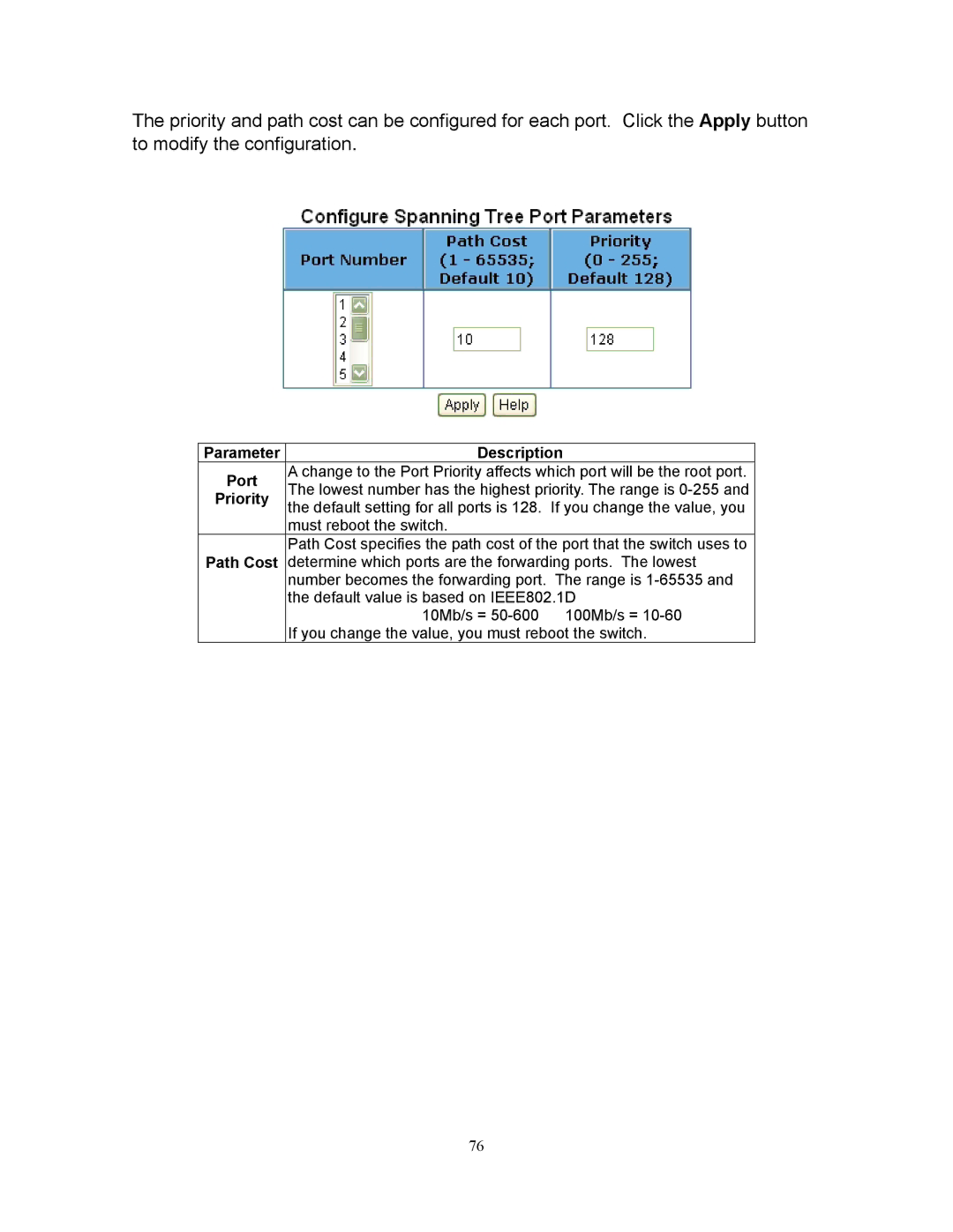 Milan Technology MIL-SM808G manual Parameter Description Port 