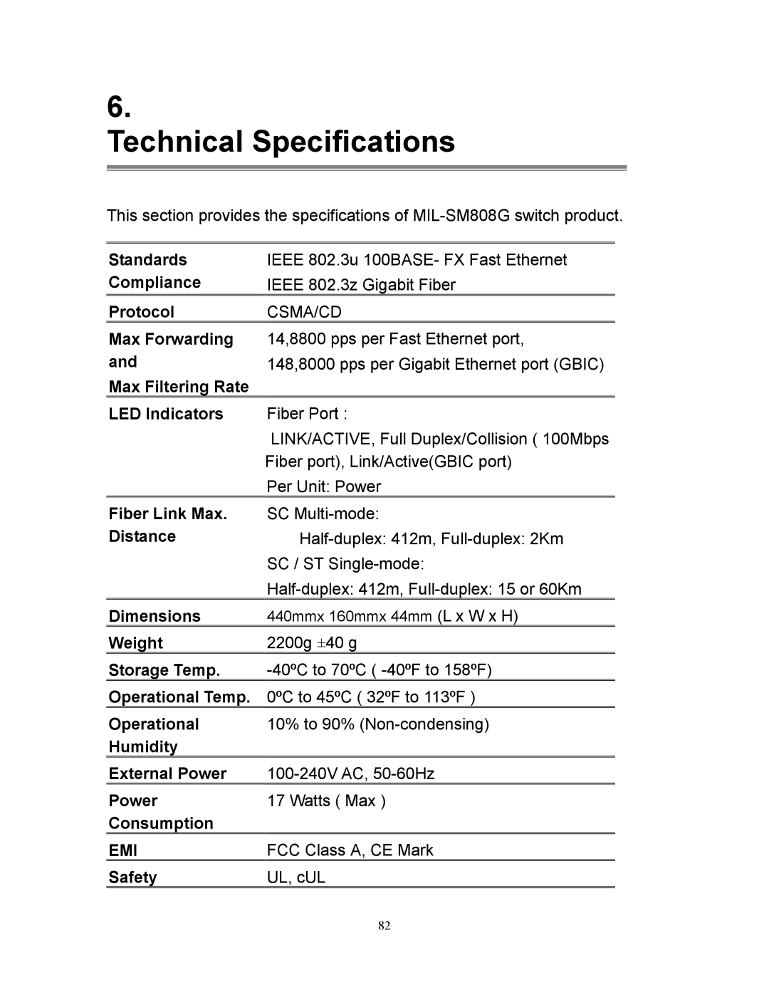 Milan Technology MIL-SM808G Standards, Compliance, Protocol, Max Forwarding, Max Filtering Rate LED Indicators, Distance 