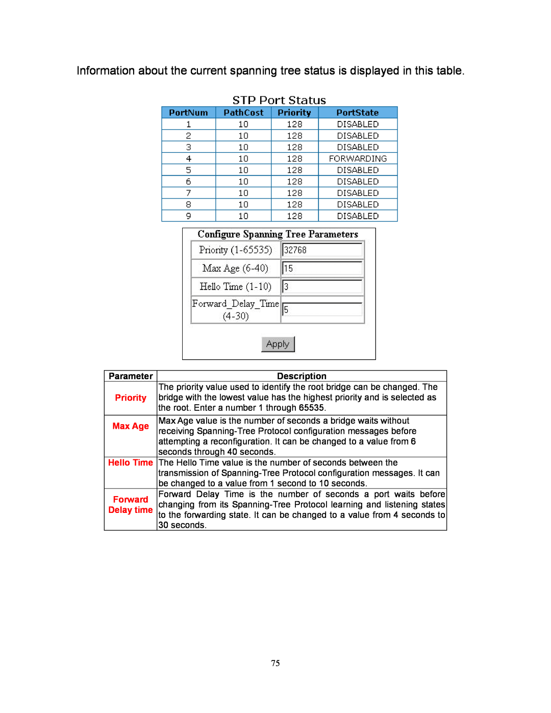 Milan Technology MIL-SM808G manual Parameter, Description, Priority, Forward 