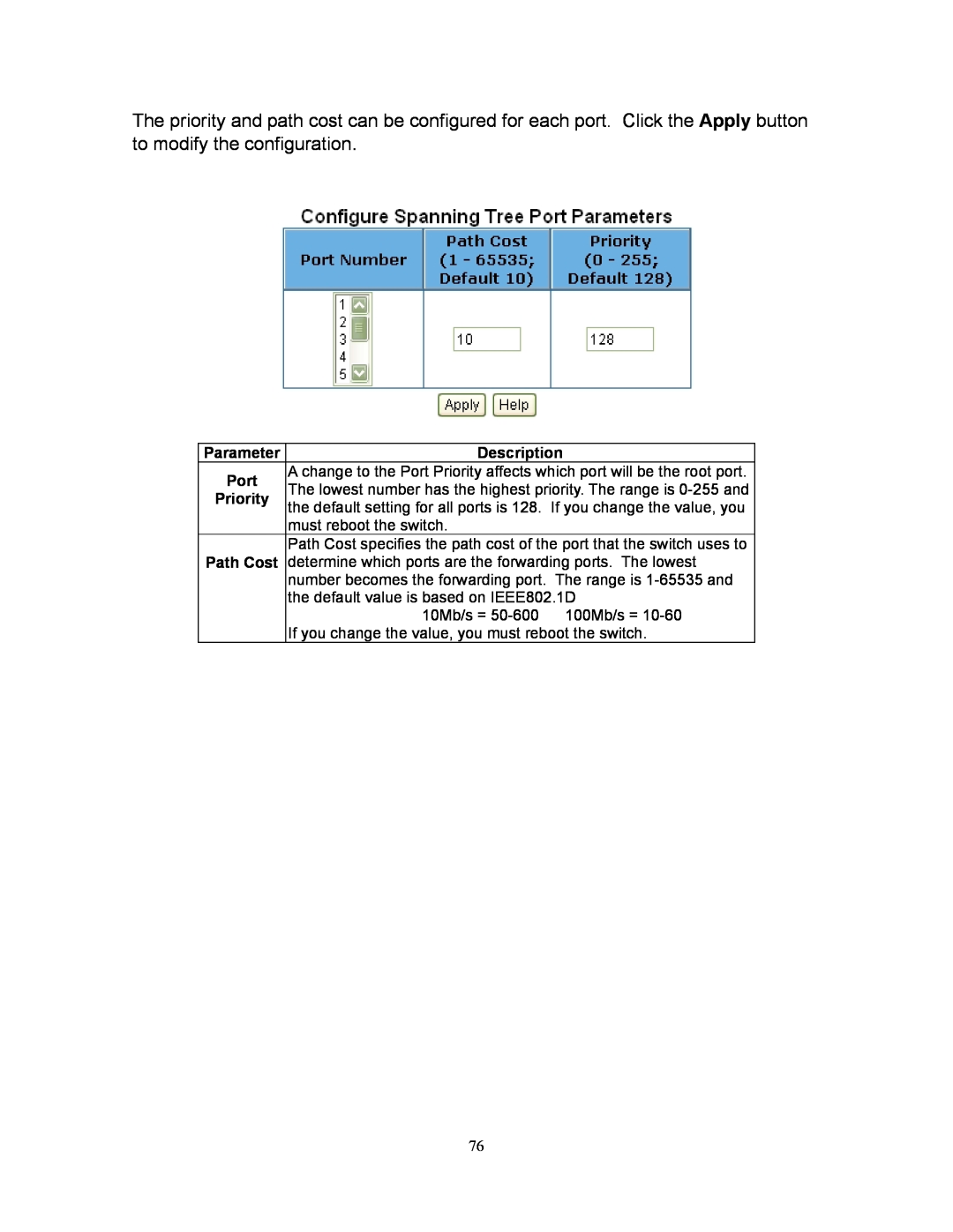 Milan Technology MIL-SM808G manual Parameter, Description, Port, Priority, Path Cost 