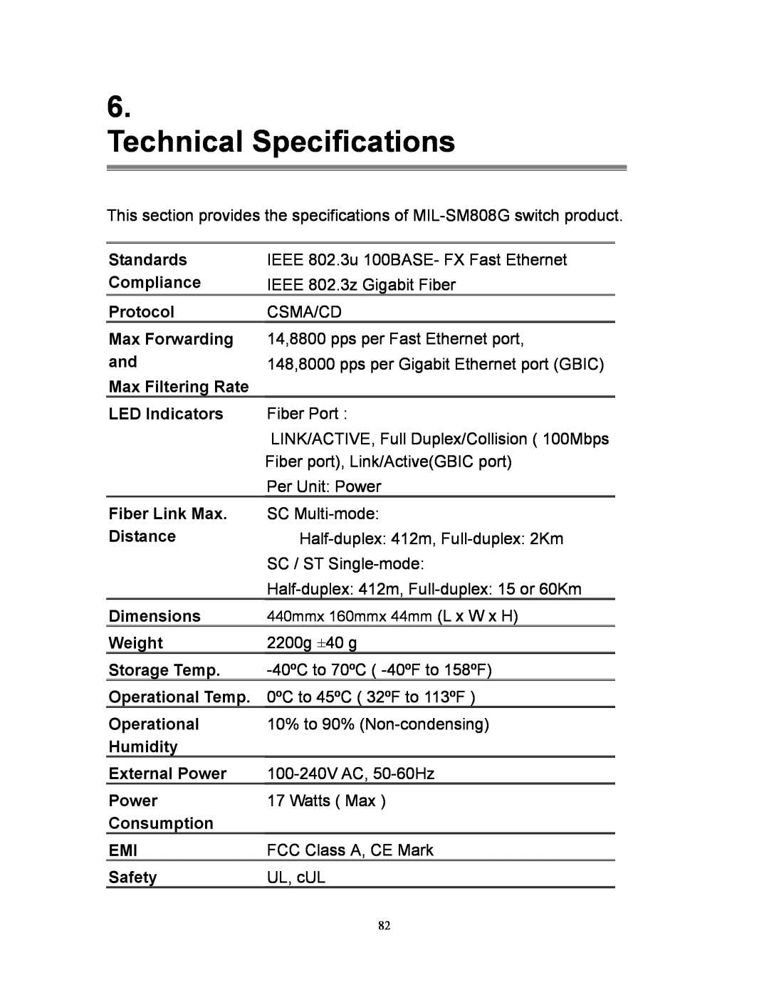 Milan Technology MIL-SM808G Technical Specifications, Standards, Compliance, Protocol, Max Forwarding, Max Filtering Rate 
