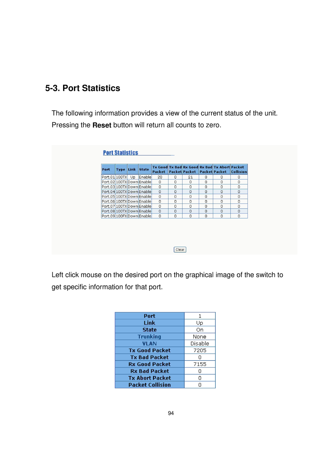 Milan Technology MIL-SME801GLX, MIL-SME801P, MIL-SME801GSX manual Port Statistics 