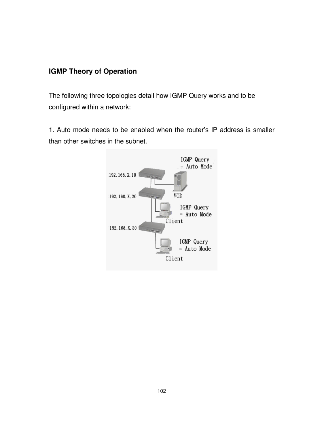 Milan Technology MIL-SME801P, MIL-SME801GLX, MIL-SME801GSX manual Igmp Theory of Operation 