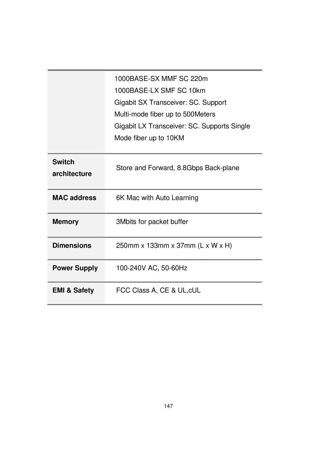 Milan Technology MIL-SME801P, MIL-SME801GLX, MIL-SME801GSX manual Switch, Architecture, Memory 3Mbits for packet buffer 