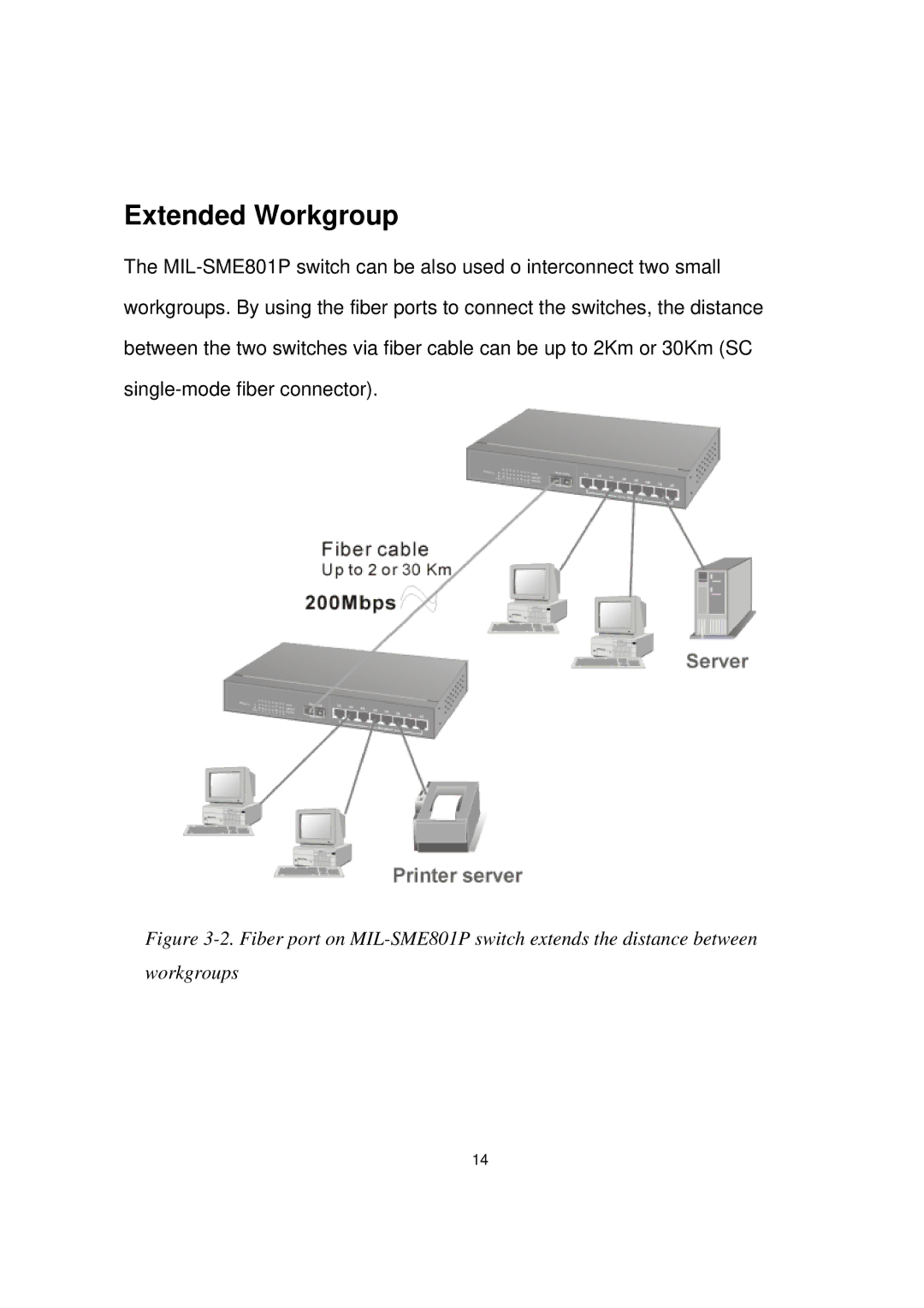 Milan Technology MIL-SME801GSX, MIL-SME801P, MIL-SME801GLX manual Extended Workgroup 