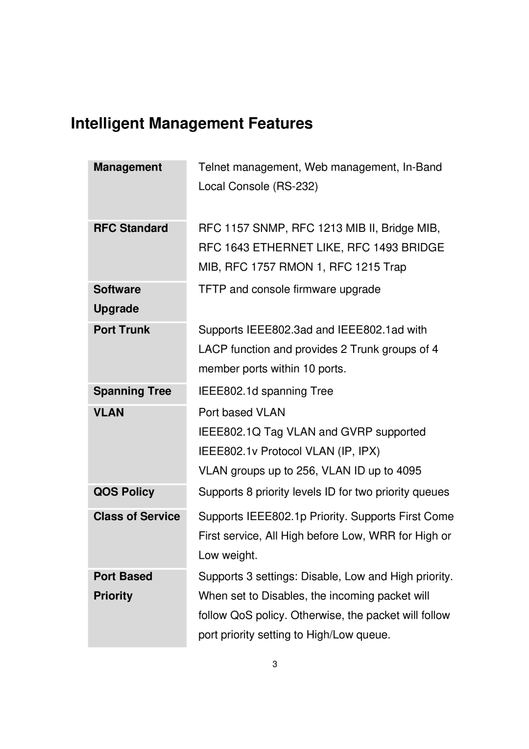 Milan Technology MIL-SME801P, MIL-SME801GLX, MIL-SME801GSX manual Intelligent Management Features 