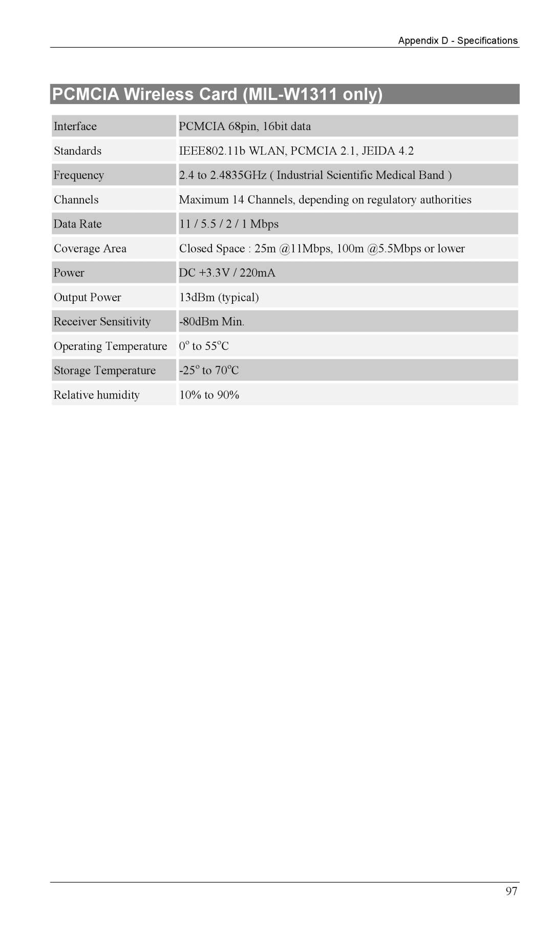 Milan Technology MIL-W0311 manual Pcmcia Wireless Card MIL-W1311 only 