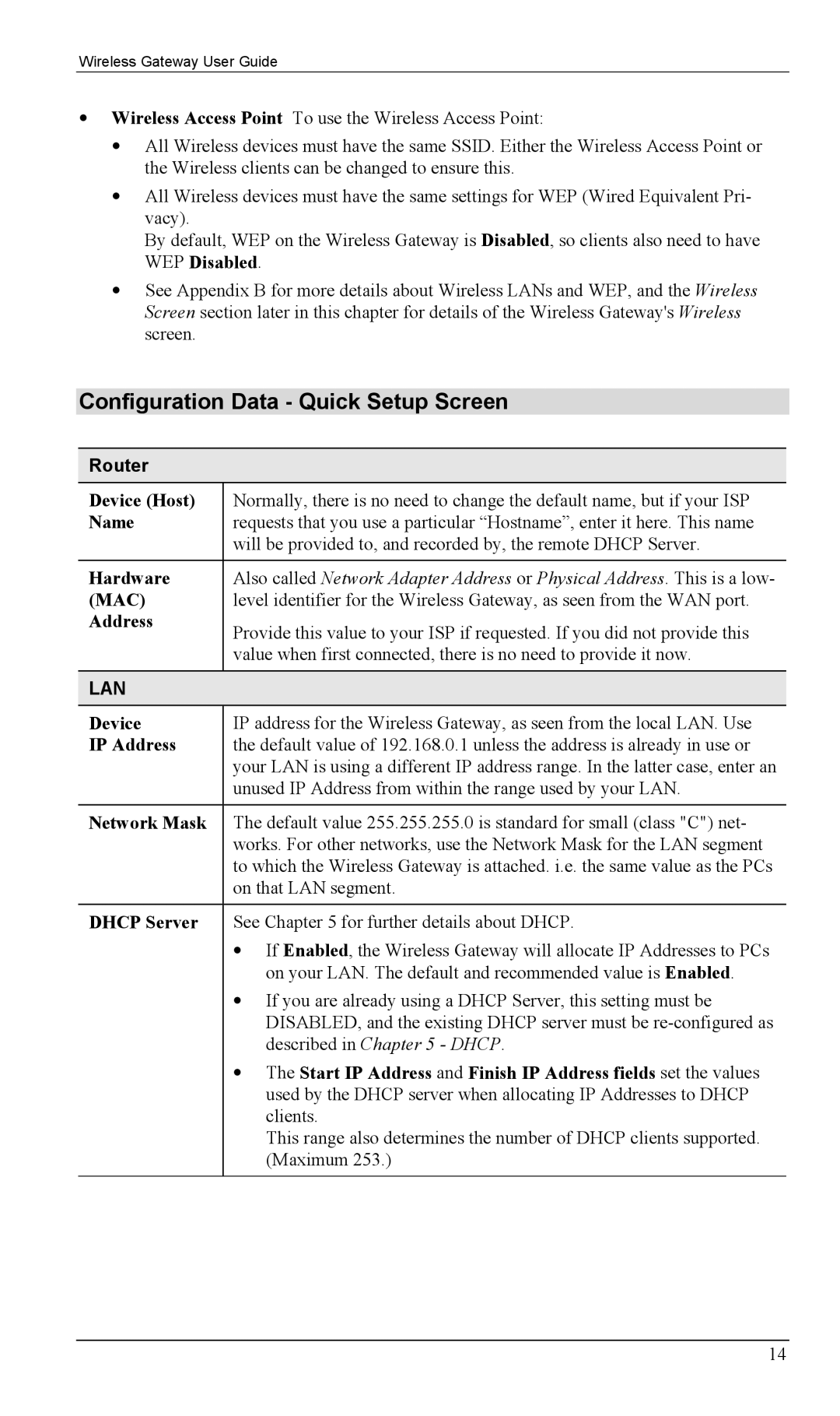 Milan Technology MIL-W0311, MIL-W1311 manual Configuration Data Quick Setup Screen, Router 